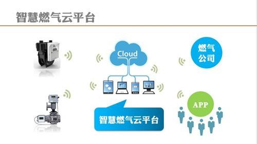 深圳燃气、中国电信、金卡智能和华为联合发布NB-IoT智慧燃气解决方案白皮书